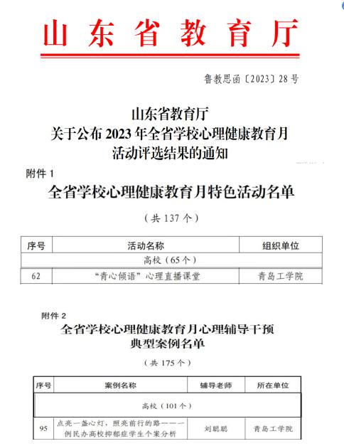 喜报！公司在2023年山东省学校心理健康教育月活动中喜获佳绩