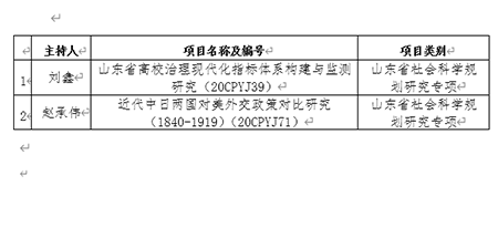 必威获批2项山东省社会科学规划项目