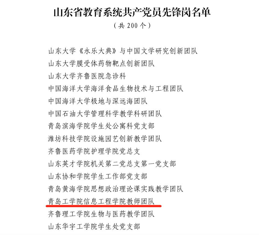 公司部分基层党组织和个人受省委教育工委表彰