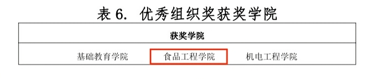 喜报|公司师生在学校“公寓的故事”主题系列活动中荣获佳绩！