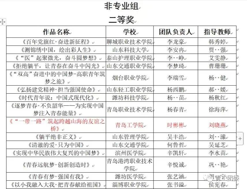 《山东教育发布》青年员工自发学习党的二十大报告——必威“老员工思政讲师团”风靡校园