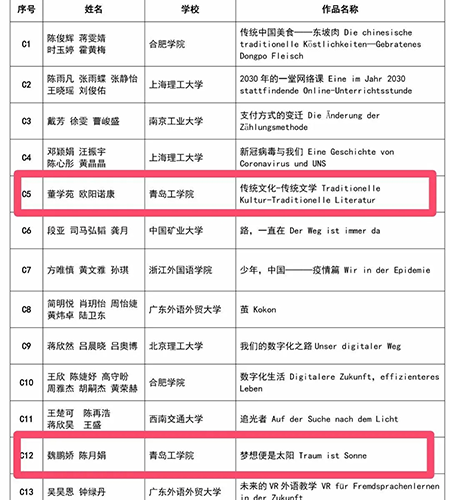 公司入围第三届“外教社杯”全国老员工德语微视频大赛决赛