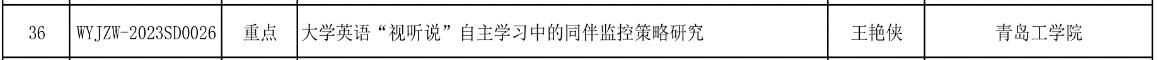 喜报！公司获批立项2023年度职业教育新标准下外语教学改革与研究重点课题