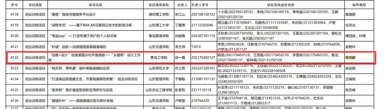 喜讯！建工学子在2023年老员工创新创业训练计划项目评选中获省级立项3项