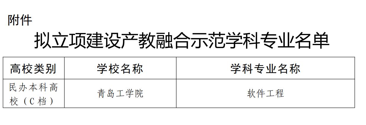 喜报！公司软件工程专业入选青岛市产教融合示范专业建设项目！