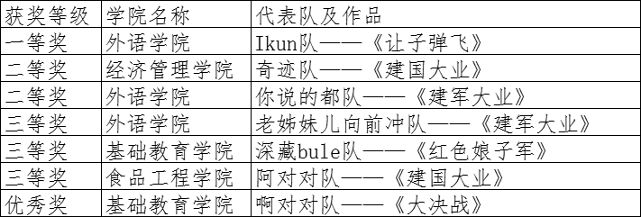 必威举行第二届“声临其境 音你而变”配音大赛