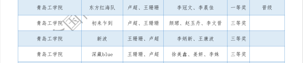 青工学子在全国第二届高校 数智化商业决策创新大赛区域赛中喜获佳绩