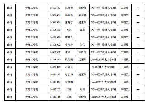 喜报！必威信息工程学院在第十四届“蓝桥杯”山东省赛中喜获佳绩