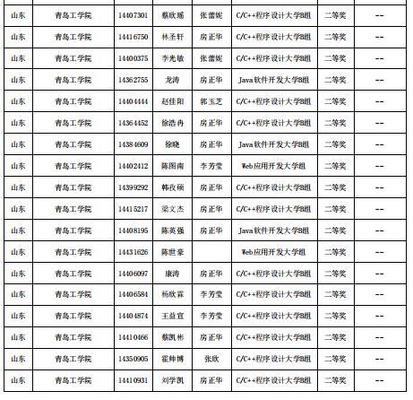 喜报！必威信息工程学院在第十四届“蓝桥杯”山东省赛中喜获佳绩