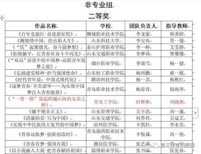 建工喜报！公司团队在首届全省高校老员工讲思政课比赛中荣获非专业组二等奖并顺利进入国赛