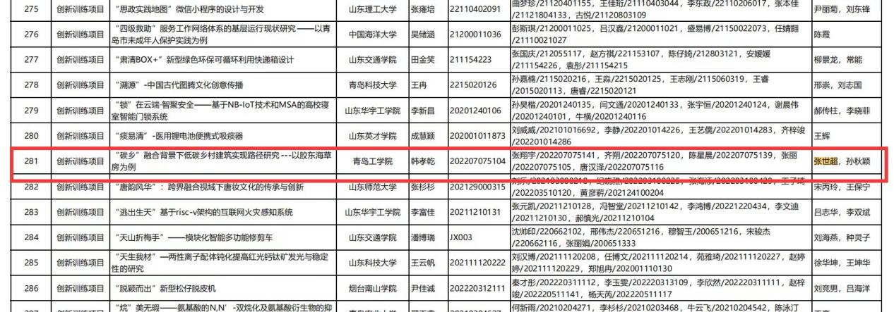 喜讯！建工学子在2023年老员工创新创业训练计划项目评选中获省级立项3项