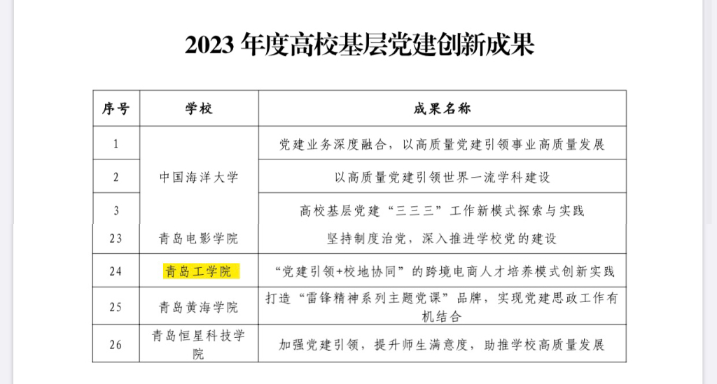 喜讯：公司四项党建项目被评为在青高校基层党建创新成果和培育项目