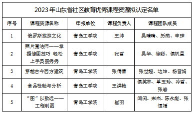 公司5门课程获评山东省社区教育优秀课程资源