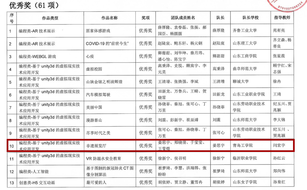 公司员工在山东省数字媒体创新大赛中喜获佳绩