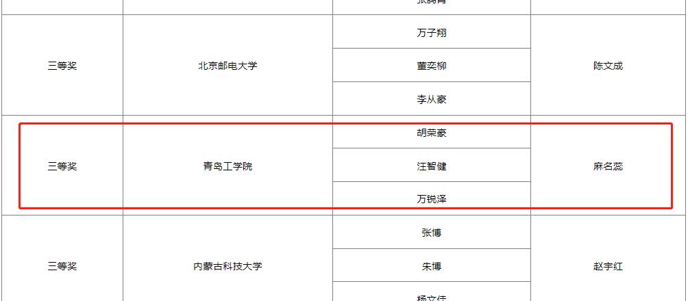 公司代表队在华为ICT大赛2022-2023全国总决赛中荣获佳绩