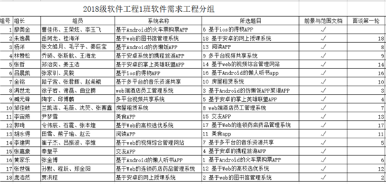 “停课不停学 停课不停教” 必威“网上实验课”同样精彩