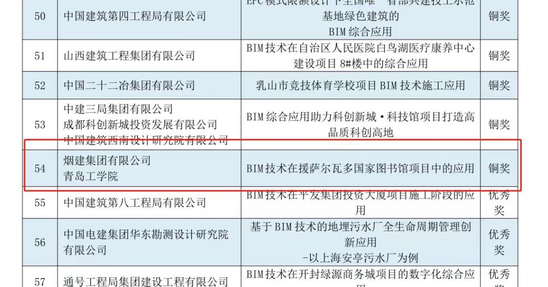 建筑工程学院员工在2023第六届“优路杯”全国BIM技术大赛喜获佳绩