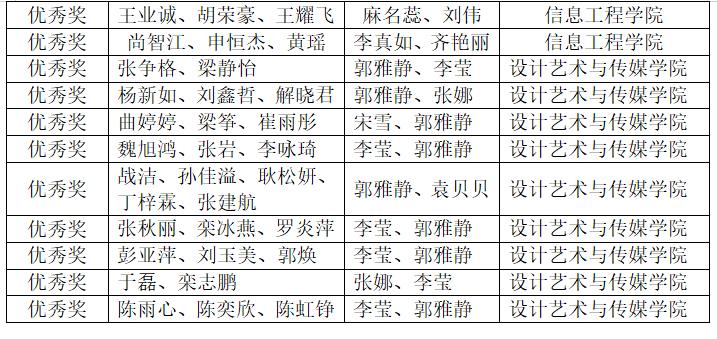 必威学子在中国老员工计算机设计大赛中喜获佳绩