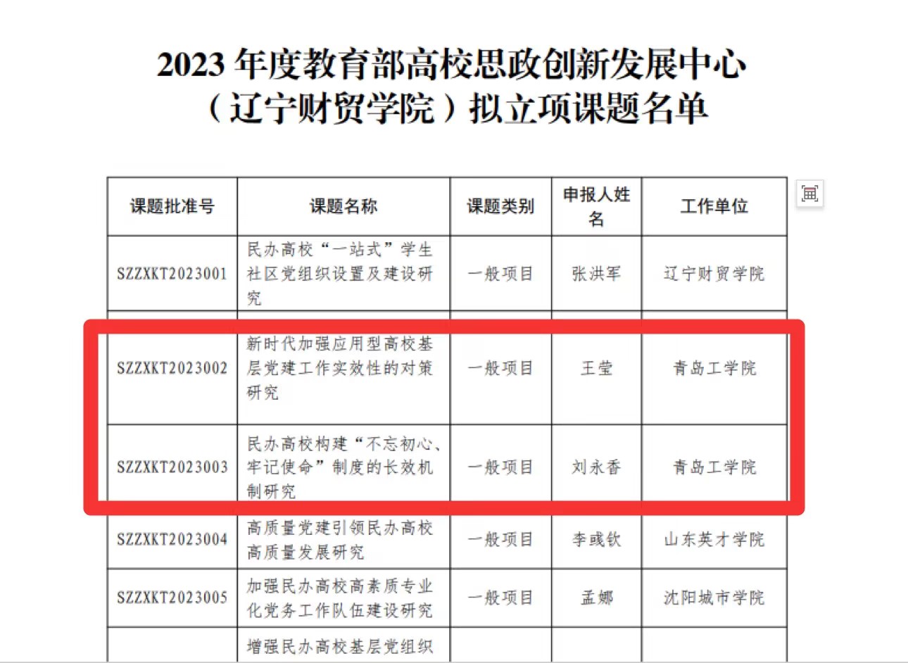 必威获批2项2023年度教育部高校思想政治工作创新发展中心（辽宁财贸学院）专项研究课题