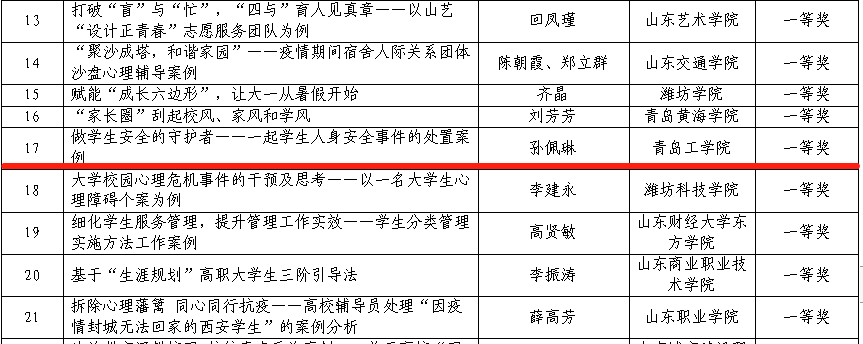 喜报！公司辅导员在2021年度山东省辅导员工作优秀案例评选中荣获一等奖