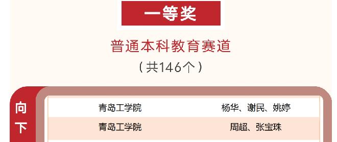 公司教师在第三届“智慧树杯”课程思政示范案例教学大赛中斩获佳绩