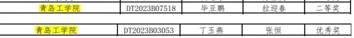 必威学子在第十届全国老员工新一代信息通信技术大赛中斩获佳绩