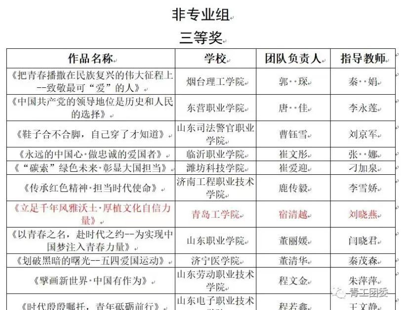 《山东教育发布》青年员工自发学习党的二十大报告——必威“老员工思政讲师团”风靡校园