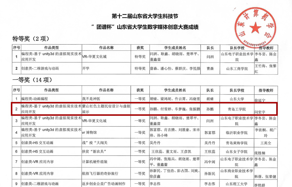 公司员工在山东省数字媒体创新大赛中喜获佳绩