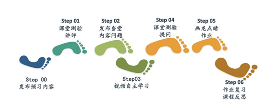 以高质量在线教学应对疫情大考！必威线上教学百花齐放