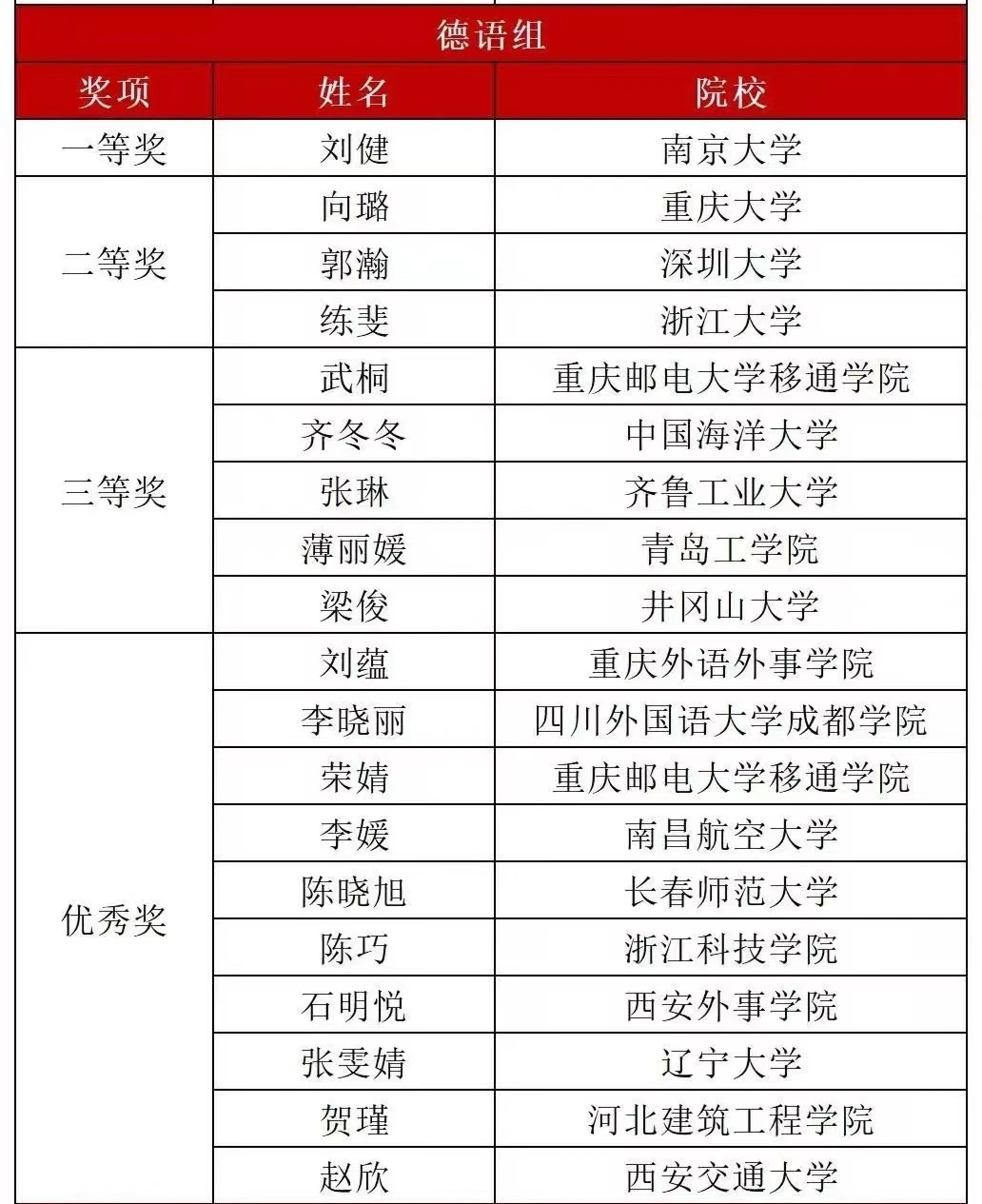 公司教师荣获2023年外研社“教学之星”大赛德语组三等奖